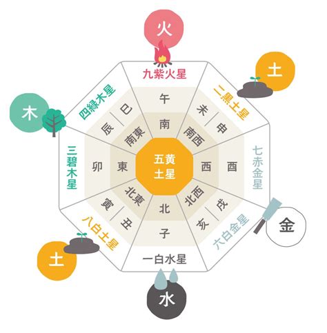 東南風水|木の気を持ち風の方角と呼ばれる南東の運気と風水的ポイント